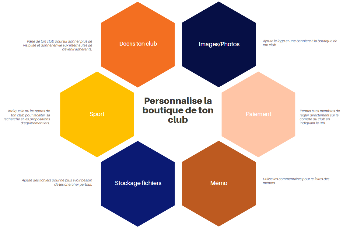 Options de personnalisation de la boutique